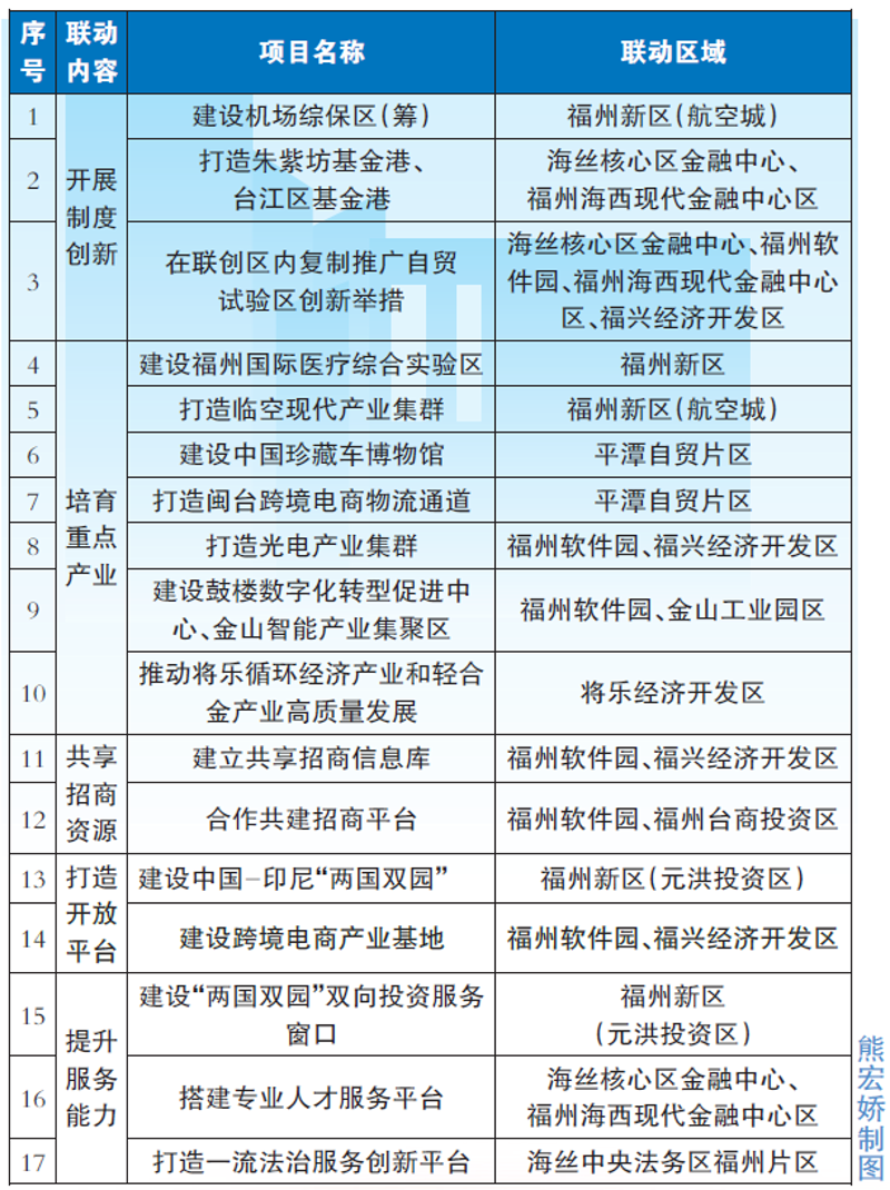 福州APP开发：解锁城市的新篇章