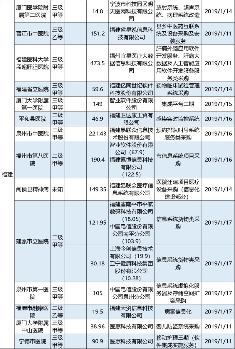 福州系统集成
